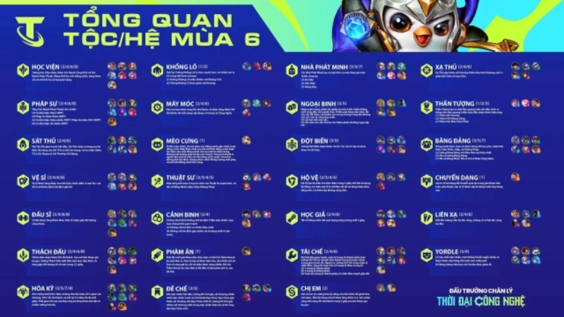 Hệ Tộc Đấu Trường Chân Lý 2025: Toàn Tập Các Hướng Dẫn & Mẹo Mạnh Nhất