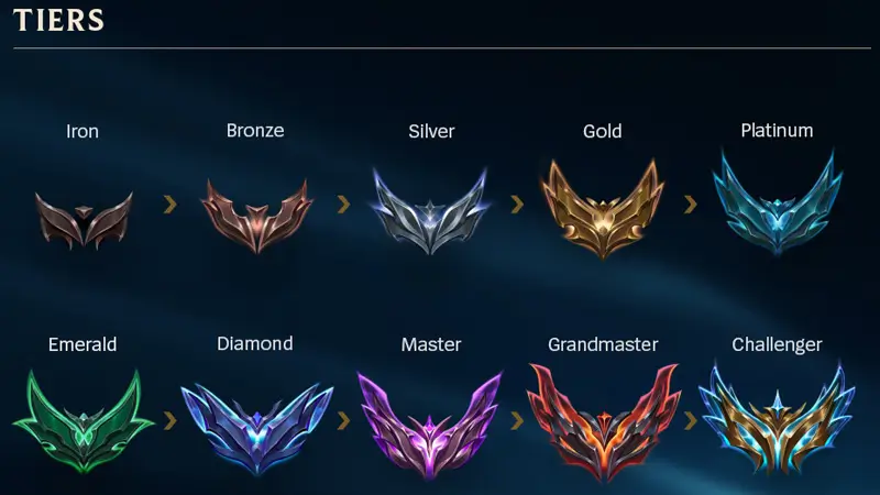 Hướng Dẫn Rank LMHT Hiệu Quả Nhất Mới Nhất 1 Hiểu Biết Về Hệ Thống Rank LMHT