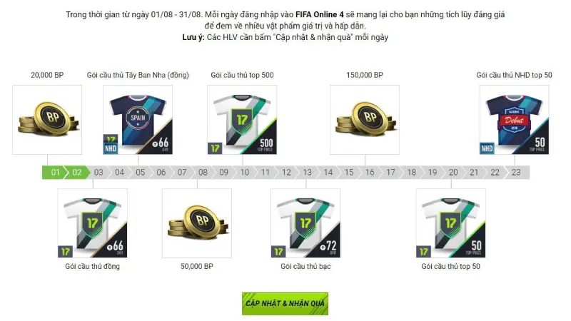 Cách Cày Sự Kiện FC Online Nhanh và Đơn Giản Hướng Dẫn Chi Tiết A-Z