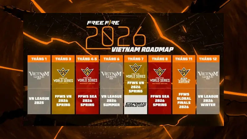 Thể Thức Mới Của Free Fire World Series USA 2026
