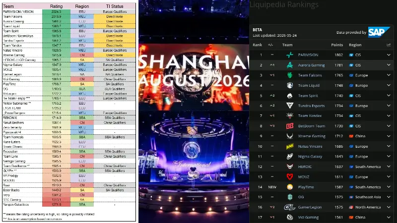 Sự Bất Công Dành Cho Nam Mỹ Tại Giải The International 2026 3 Trung Quốc Có Xứng Đáng Nhận 3 Vé?
