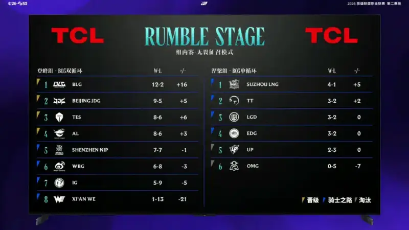 Team WE Lọt Top 8, Tiến Thẳng Vào Group Ascend LPL 2026