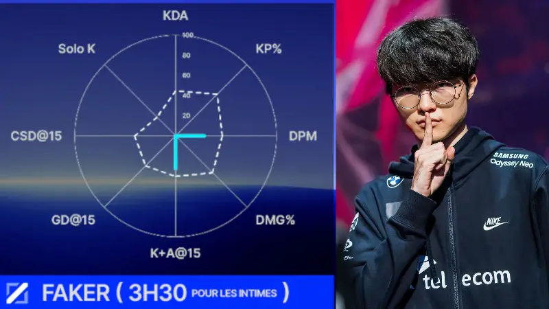 Faker chạm đáy phong độ hay T1 lại tung chiêu "giấu bài" 1 Ngay cả trong rank Faker cũng chưa khiến fan an tâm