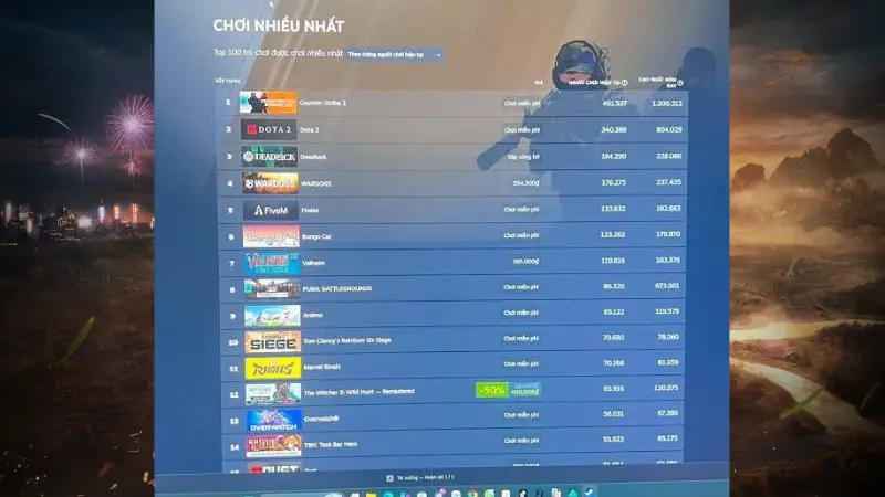 PUBG lao dốc thảm hại sau khi "cắt đứt" với game thủ Việt 1 Ngay tại quê nhà Hàn Quốc, PUBG cũng rơi xuống đáy bảng xếp hạng trong khung giờ vàng